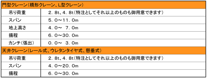 クレーン仕様一覧