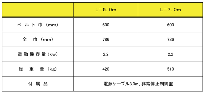 ベルトコンベア仕様.png
