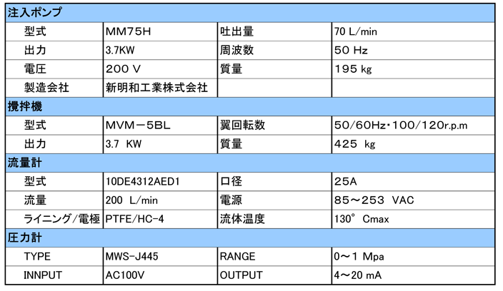 滑材注入設備　仕様機器.png