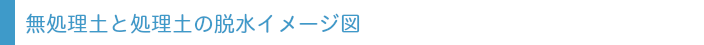 脱水イメージ図