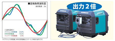 発電機HPシリーズ図解