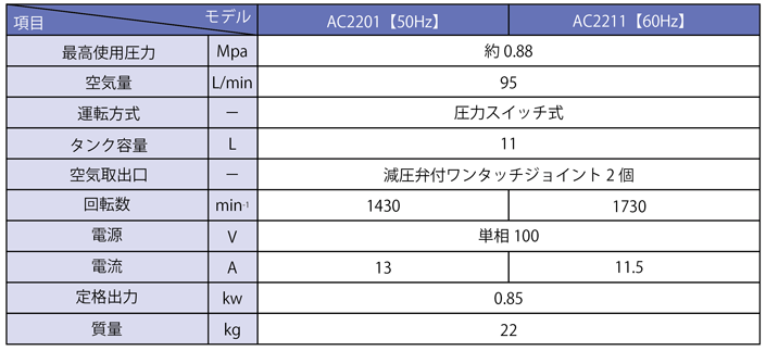 ベビーコンプレッサ AC2201/2211
