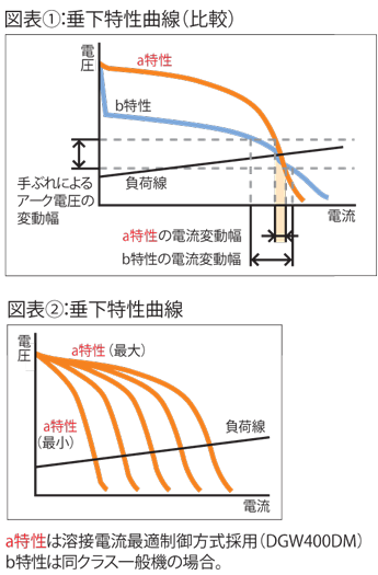 DGW400図