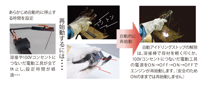 GAW再始動 自動的に