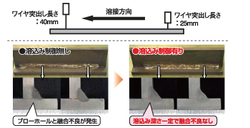 ワイヤ突出し長さ