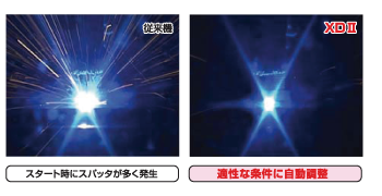 スパッタ