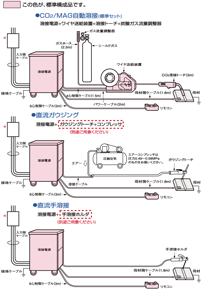 XD500G接続図.png