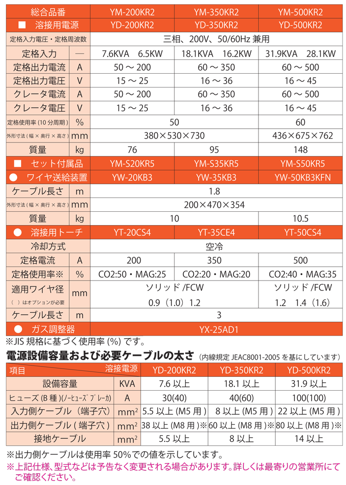 KR2スペック