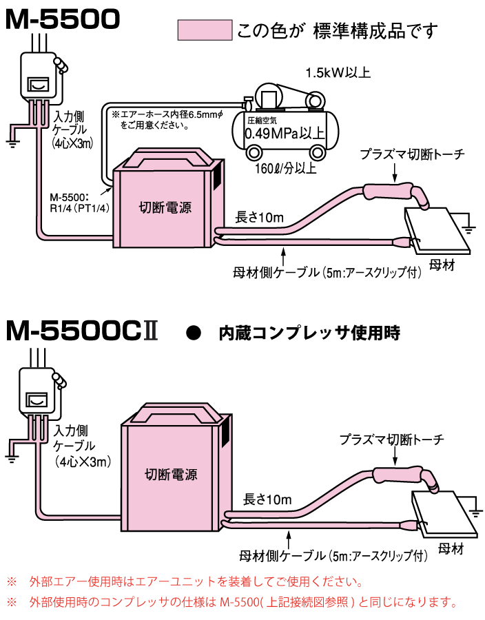 エアープラズマ切断機接続図　D-5500　D-5500CⅡ