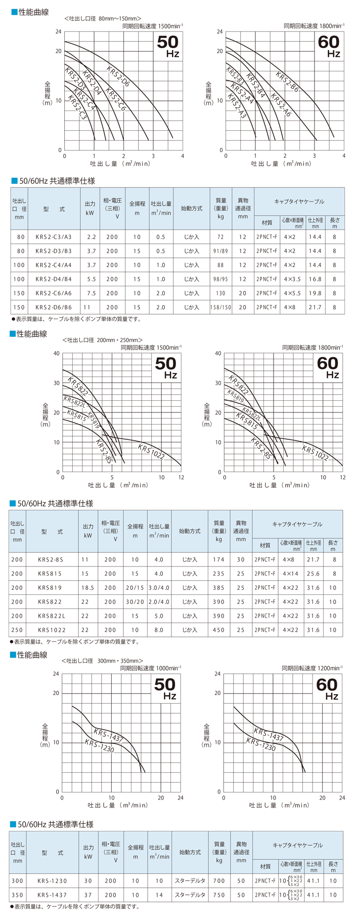 KRS仕様