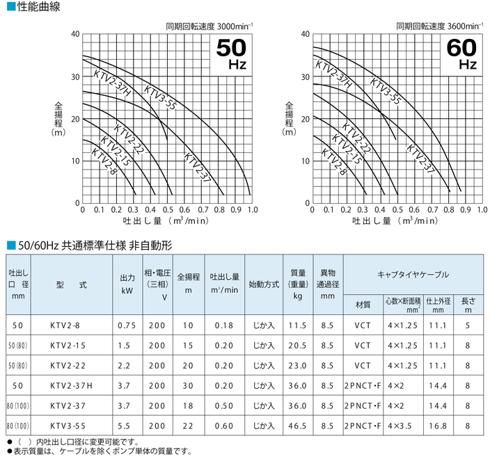 KTZ KTZE 性能曲線