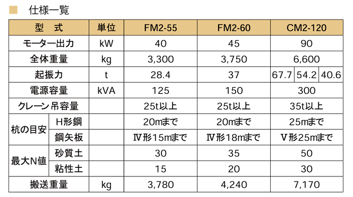 FM CM 仕様表一覧