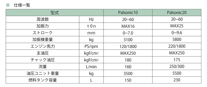 パルソニック仕様一覧