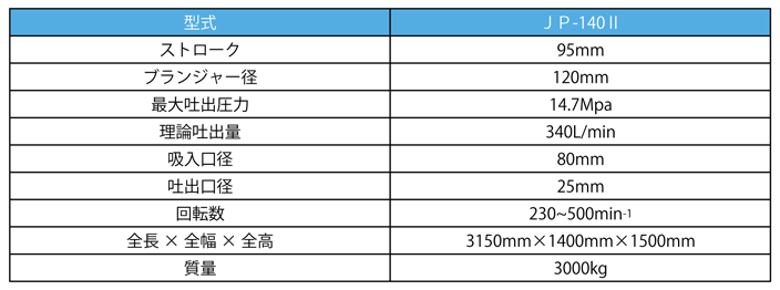 ウォータージェットカッタ