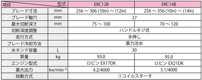 コンクリートカッター仕様一覧
