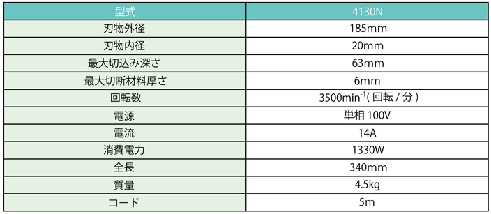 4130N チップソーカッタ