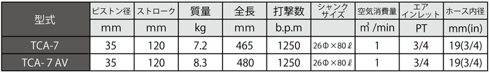 ピックハンマ　仕様一覧