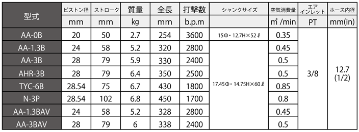 チッパー仕様一覧