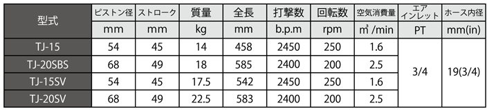ロックドリル　削岩機　仕様一覧