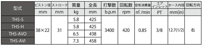ロートハンマ　仕様一覧