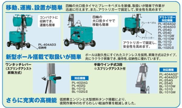 パワーライト説明図