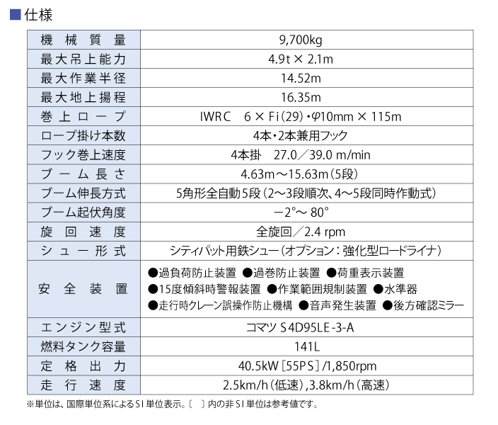 LC785M仕様一覧