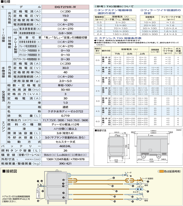 DGT270M-W仕様表
