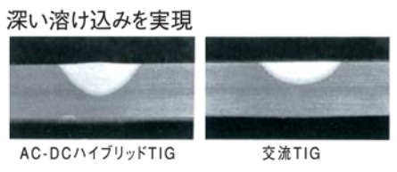 深い溶け込みを実現