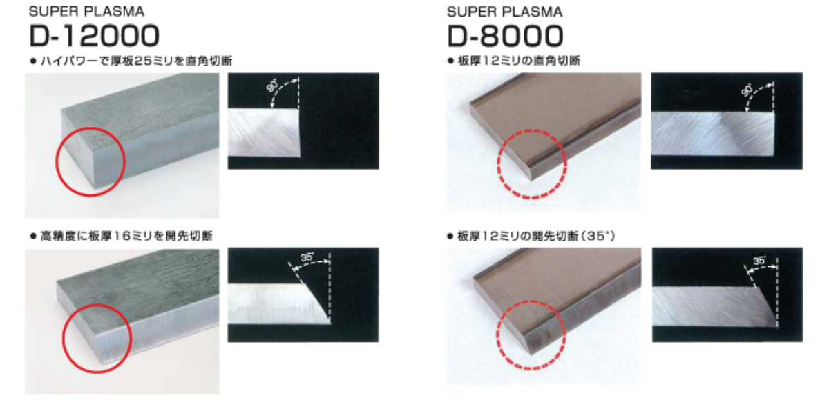 直角切断図
