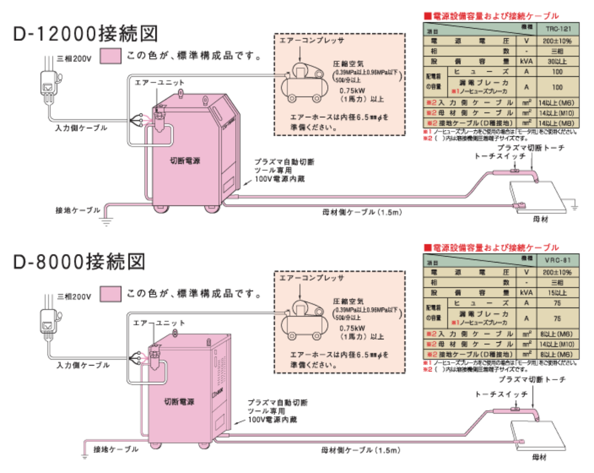 接続図D-12000　D-8000