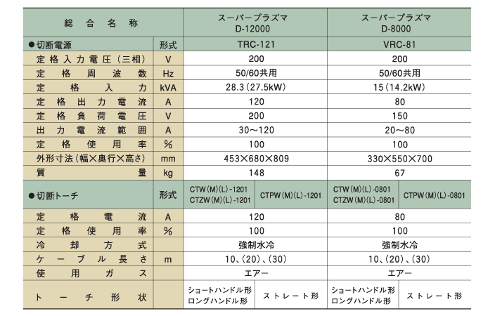 D-8000　D-12000　仕様表