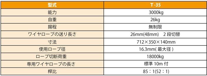 チルホール使用一覧