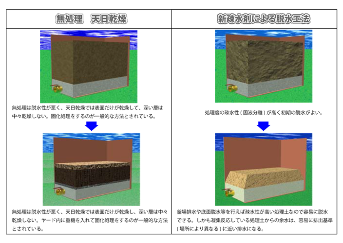 脱水イメージ図-01.png