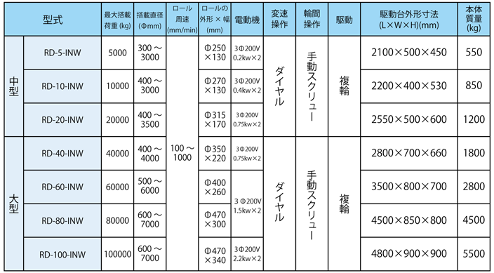 ターニングロール仕様