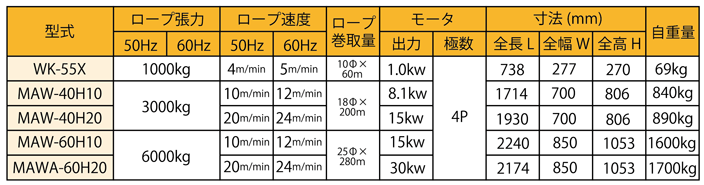 定置型ウィンチ仕様一覧