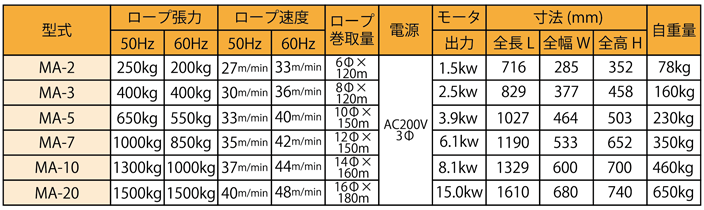 マイティープラー