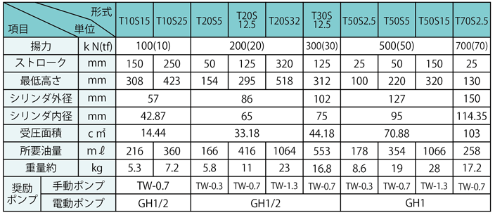パワージャッキ