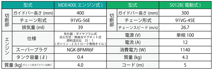 チェーンソー　MDE400　5012B