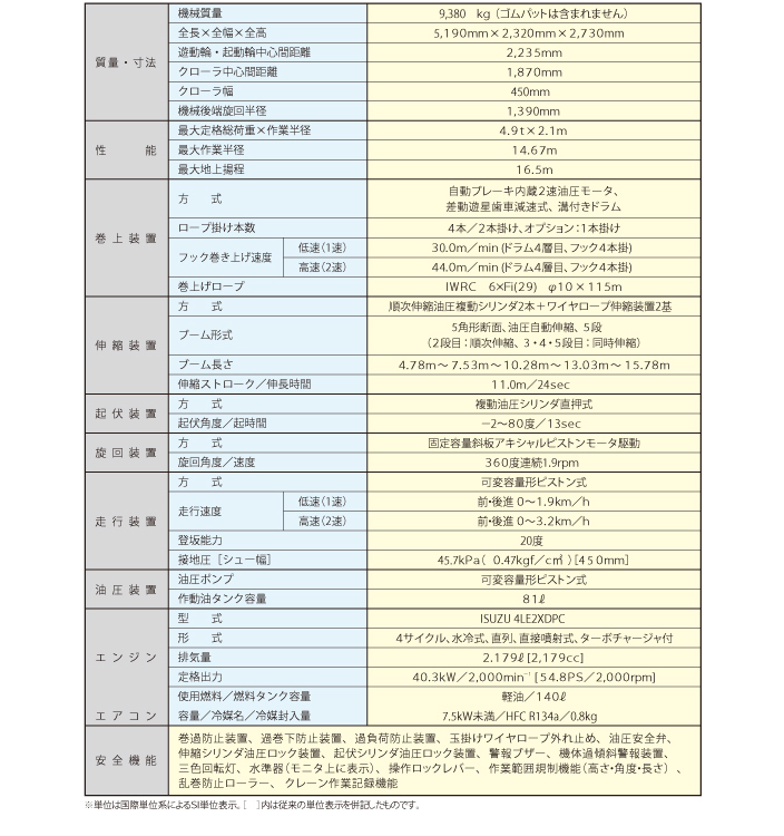 CC985S-1主要諸元